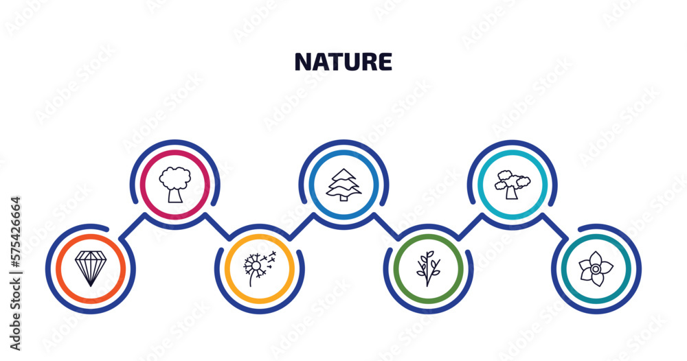 Aufkleber nature infographic element with outline icons and 7 step or option. nature icons such as pin cherry 
