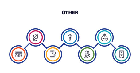 other infographic element with outline icons and 7 step or option. other icons such as satelite antenna, star prize, kilograms, paragraph aa, fuel service, labaratory, small shelf vector.