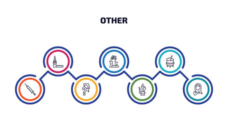 other infographic element with outline icons and 7 step or option. other icons such as kremln, zambie hand, caudron, syrnge, graduation's questions, arabic jar, woman with hijab vector.