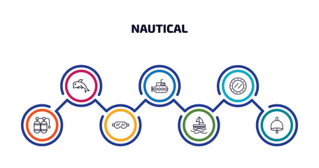 nautical infographic element with outline icons and 7 step or option. nautical icons such as dolphin, submarine facing right, submarine window, double air tank, snorkling glasses, wood raft, big