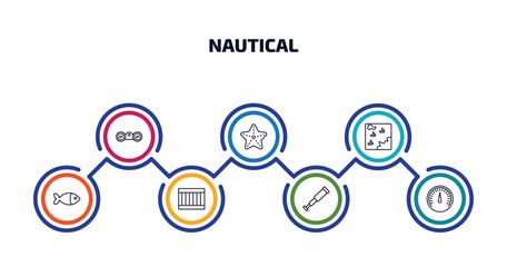 nautical infographic element with outline icons and 7 step or option. nautical icons such as binocular, starfish, nautical map, fish facing right, big crate, monocular, barometer vector.