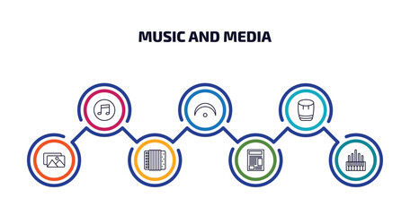 music and media infographic element with outline icons and 7 step or option. music and media icons such as flat, fermata, bongo, album, accordion, newspaper report, organ vector.