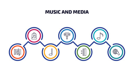 music and media infographic element with outline icons and 7 step or option. music and media icons such as music store, diapason, quaver, octave, crotchet, repeat, globe with pointer vector.