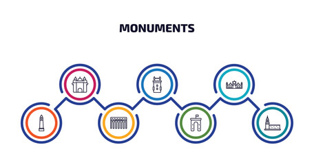 monuments infographic element with outline icons and 7 step or option. monuments icons such as amritsar, belem tower, badshahi mosque, clock tower, segovia aqueduct, ejer baunehoj, russia vector.