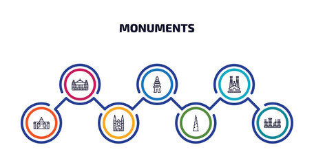 monuments infographic element with outline icons and 7 step or option. monuments icons such as palais garnier, cambodia, spain, bran castle, chartres cathedral, , roman theatre of merida vector. - obrazy, fototapety, plakaty