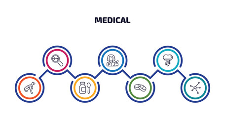 medical infographic element with outline icons and 7 step or option. medical icons such as diagtic, nutrionist, implants, gallbladder, syrup medicine bottle, tablets, molecular structure vector.