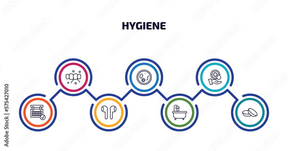 Poster hygiene infographic element with outline icons and 7 step or option. hygiene icons such as flossing,