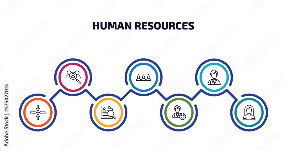 Poster human resources infographic element with outline icons and 7 step or option. human resources icons s