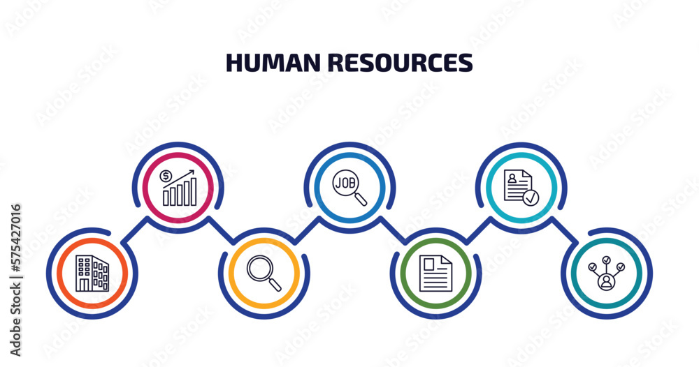 Poster human resources infographic element with outline icons and 7 step or option. human resources icons s