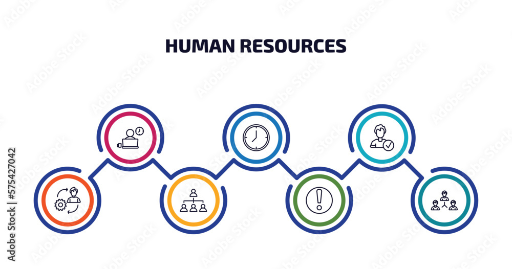 Poster human resources infographic element with outline icons and 7 step or option. human resources icons s