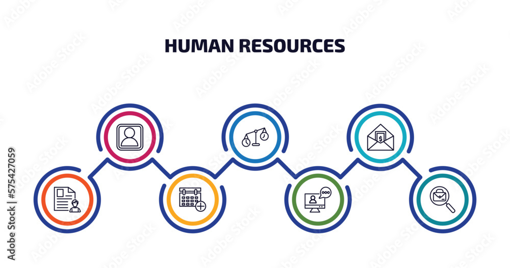 Poster human resources infographic element with outline icons and 7 step or option. human resources icons s