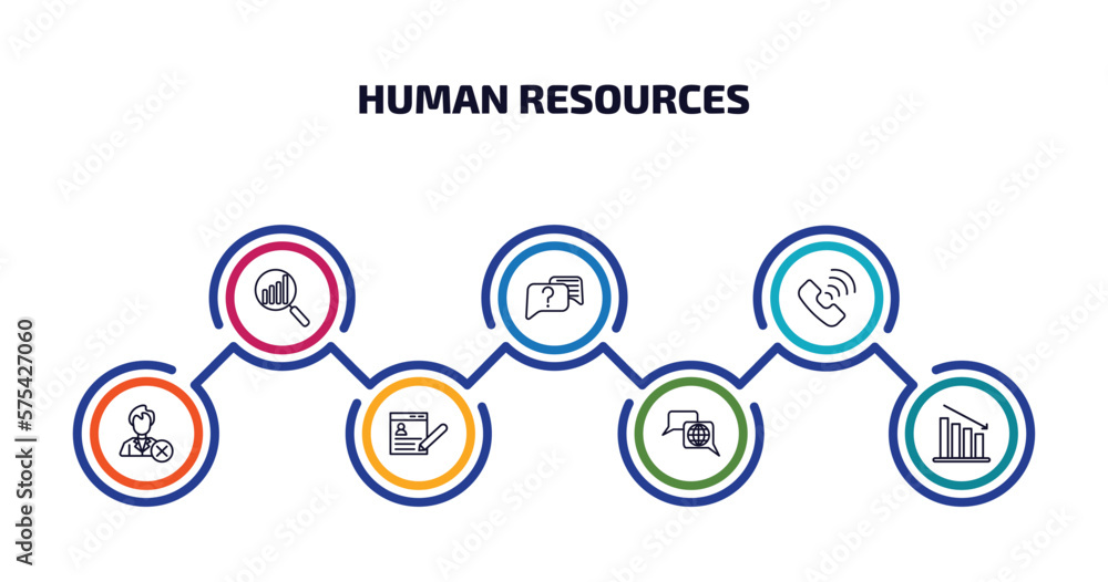 Poster human resources infographic element with outline icons and 7 step or option. human resources icons s
