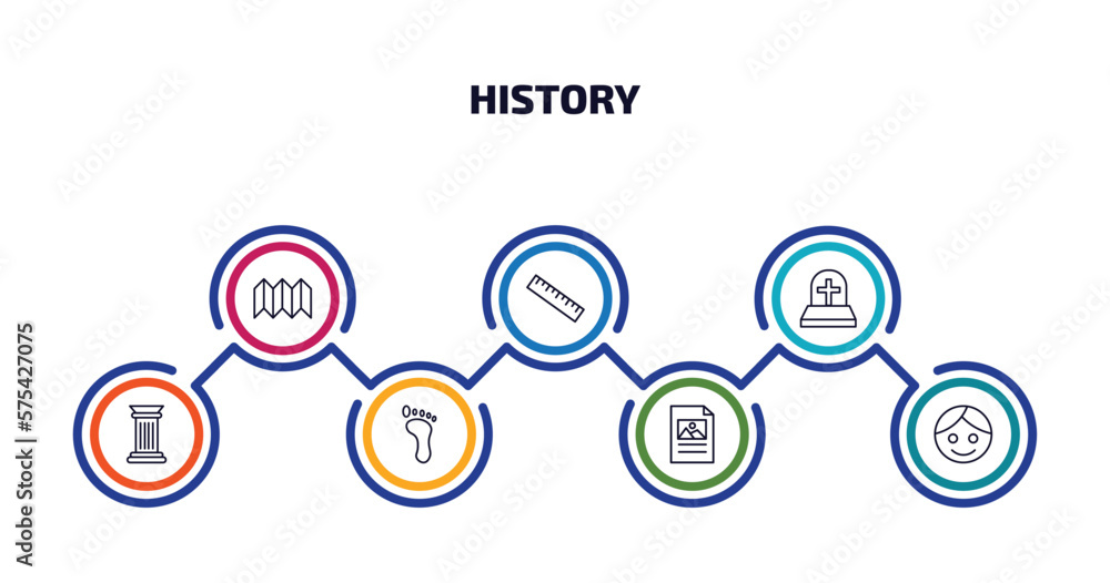 Poster history infographic element with outline icons and 7 step or option. history icons such as trifold, 