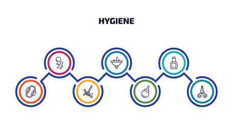 hygiene infographic element with outline icons and 7 step or option. hygiene icons such as bubble, washbasin, varnish, sanitary napkin, dust cleaning, l aspirator, nail scissors vector.