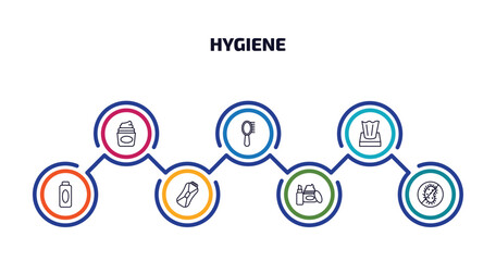 hygiene infographic element with outline icons and 7 step or option. hygiene icons such as face cream, primp, tissues, hair tonic, epliator, cosmetics, antibacterial vector.