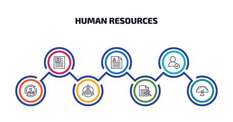 human resources infographic element with outline icons and 7 step or option. human resources icons such as personal profile, resume, hired, 12 hours, work team, grievance, vector.