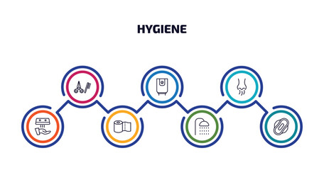 hygiene infographic element with outline icons and 7 step or option. hygiene icons such as grooming, water heater, body odour, hand dryer, paper towel, douche, hygienic pad vector.