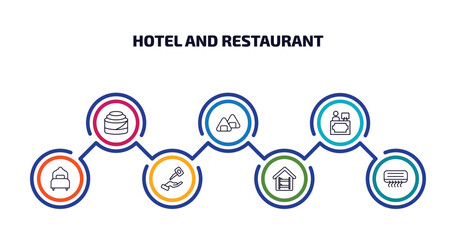 hotel and restaurant infographic element with outline icons and 7 step or option. hotel and restaurant icons such as cinnamon roll, onigiri, reception, single bed, valet, hostel, air conditioner