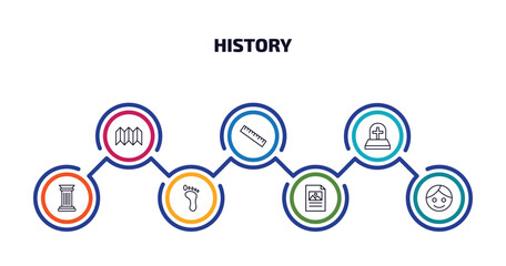 history infographic element with outline icons and 7 step or option. history icons such as trifold, ruler, tomb, columns, footprint, poster, face vector.