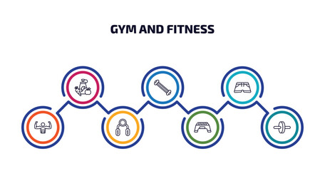 gym and fitness infographic element with outline icons and 7 step or option. gym and fitness icons such as fitness food, arms extender, shorts, bodybuilder, sport expander, step, wheel vector.