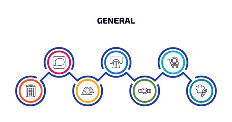 general infographic element with outline icons and 7 step or option. general icons such as message app, road tunnel, procurement, smart speaker, sand, head mirror, chef hat with a pencil vector.