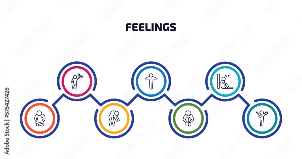 Aufkleber feelings infographic element with outline icons and 7 step or option. feelings icons such as strong 