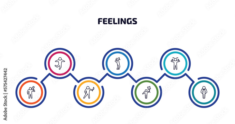 Poster feelings infographic element with outline icons and 7 step or option. feelings icons such as good hu
