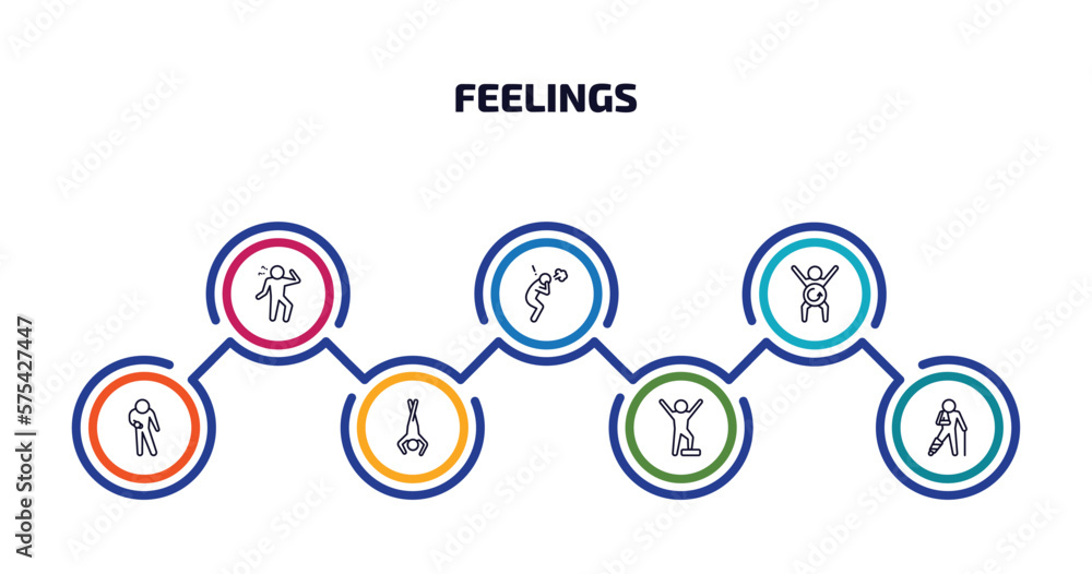 Poster feelings infographic element with outline icons and 7 step or option. feelings icons such as curious
