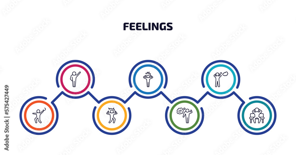 Aufkleber feelings infographic element with outline icons and 7 step or option. feelings icons such as determi