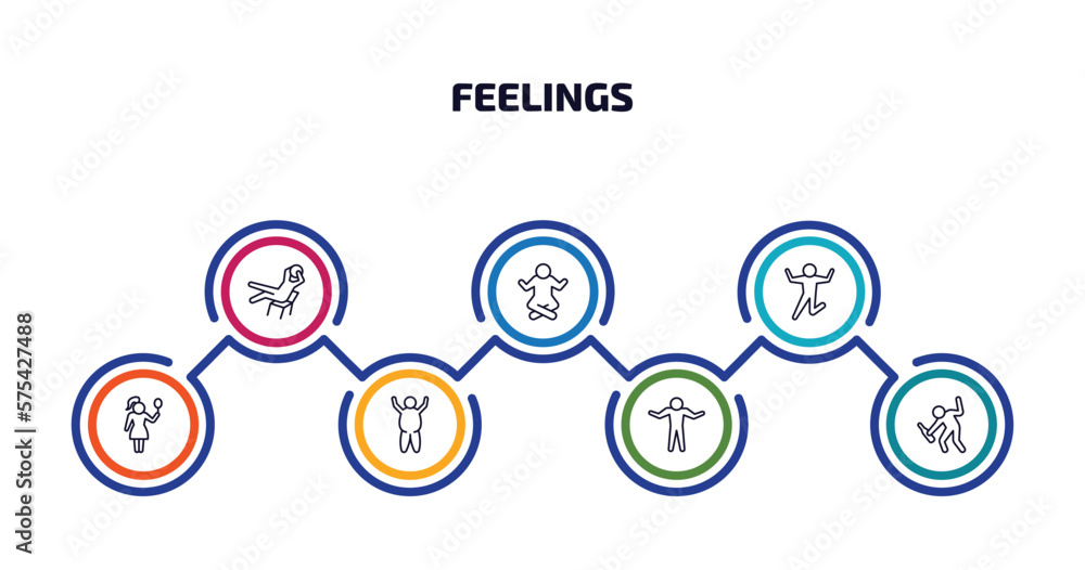 Poster feelings infographic element with outline icons and 7 step or option. feelings icons such as lazy hu