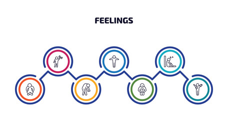 feelings infographic element with outline icons and 7 step or option. feelings icons such as strong human, full human, sleepy human, lonely drained sad fresh vector.