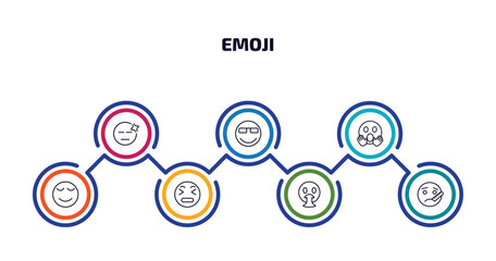 emoji infographic element with outline icons and 7 step or option. emoji icons such as headache emoji, cool yelling calm stress vomit ill vector.
