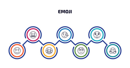 emoji infographic element with outline icons and 7 step or option. emoji icons such as nervous emoji, lying shocked laugh curious hugging vector.