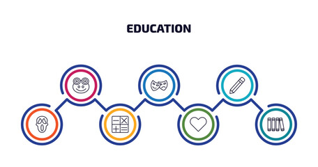 education infographic element with outline icons and 7 step or option. education icons such as frog, shakespeare, pen, scream, maths, love, library vector.