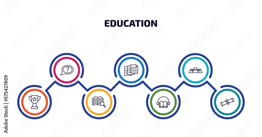 Wall mural education infographic element with outline icons and 7 step or option. education icons such as unknown topic, archives, group of people, big trophy, book and magnifying, audio book, rolled diploma