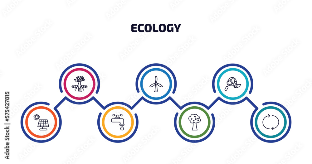 Poster ecology infographic element with outline icons and 7 step or option. ecology icons such as tree and 