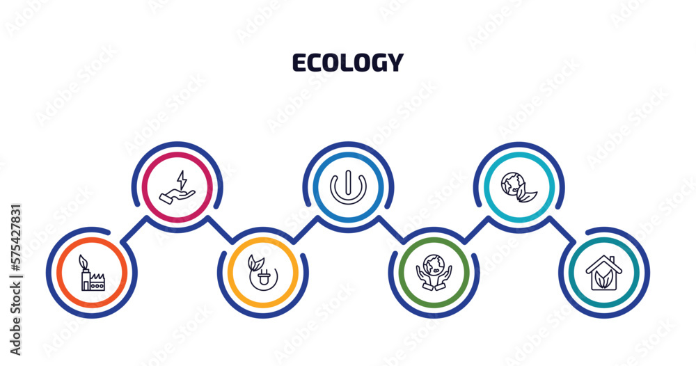 Poster ecology infographic element with outline icons and 7 step or option. ecology icons such as save ener