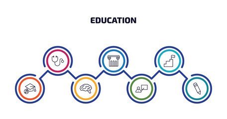 education infographic element with outline icons and 7 step or option. education icons such as cardiology tool, greek pillar, steps to complete, graduation's music, human brain, teacher with stick,