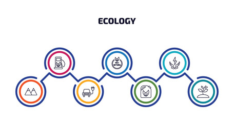 ecology infographic element with outline icons and 7 step or option. ecology icons such as eco fuel, 100 % natural badge, green energy source, snowy mountains, eco energy car, biodiesel, growing