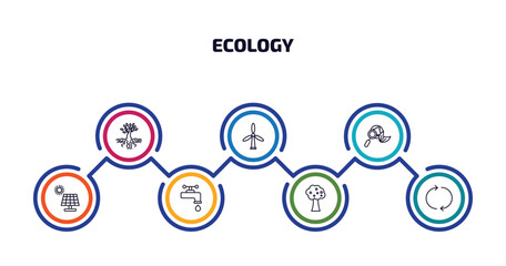 ecology infographic element with outline icons and 7 step or option. ecology icons such as tree and roots, wind mills, ecologism, solar energy, water tap, fruit tree, reload vector.