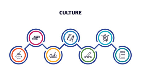 culture infographic element with outline icons and 7 step or option. culture icons such as turron, pork ribs, surfing a sea turtle, kalabas, corn with pine, spring rolls, vegemite vector.