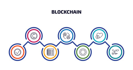 blockchain infographic element with outline icons and 7 step or option. blockchain icons such as cryptocurrency, peer to peer, donate, real, ledger, node, invest vector.