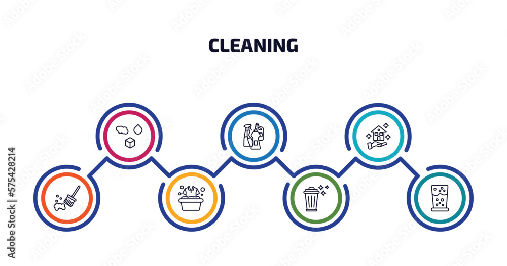 Poster cleaning infographic element with outline icons and 7 step or option. cleaning icons such as states 