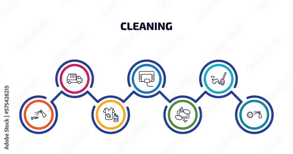 Poster cleaning infographic element with outline icons and 7 step or option. cleaning icons such as garbage