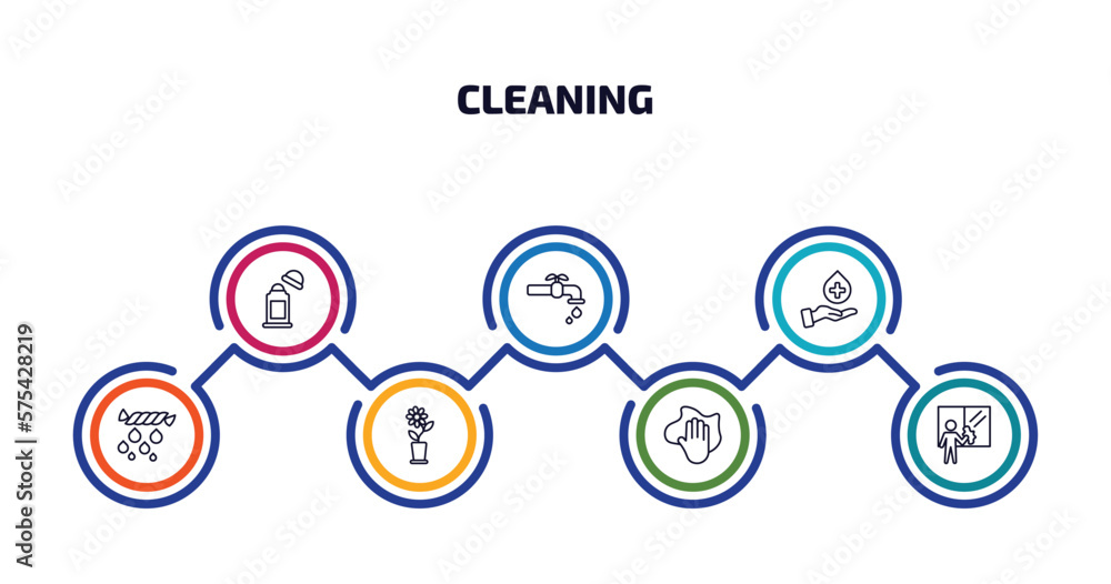 Poster cleaning infographic element with outline icons and 7 step or option. cleaning icons such as deodori