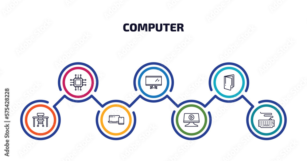 Poster computer infographic element with outline icons and 7 step or option. computer icons such as compute