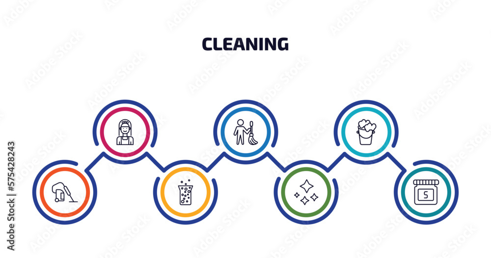 Poster cleaning infographic element with outline icons and 7 step or option. cleaning icons such as charwom