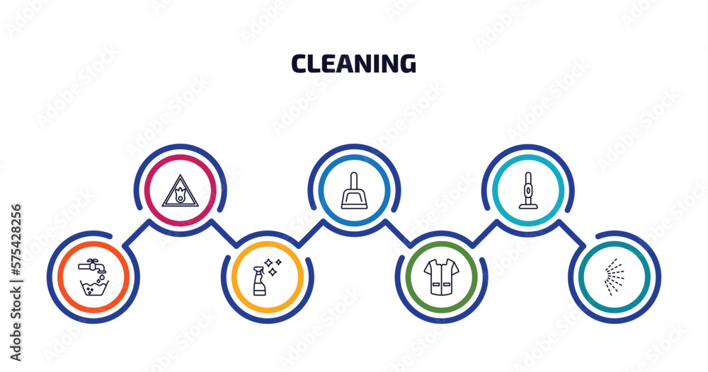 Poster cleaning infographic element with outline icons and 7 step or option. cleaning icons such as oxidizi