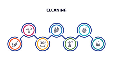 cleaning infographic element with outline icons and 7 step or option. cleaning icons such as states of matter, cleaning products, clean-living, sweeping, clothes trash cleanin, emulsion vector.