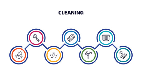 cleaning infographic element with outline icons and 7 step or option. cleaning icons such as hygroscopic, sponges, dumpster, slippery, hot water, feather duster, scouring pads vector.
